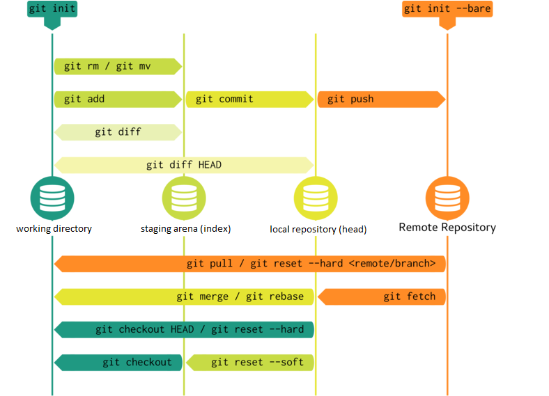 Git working tree